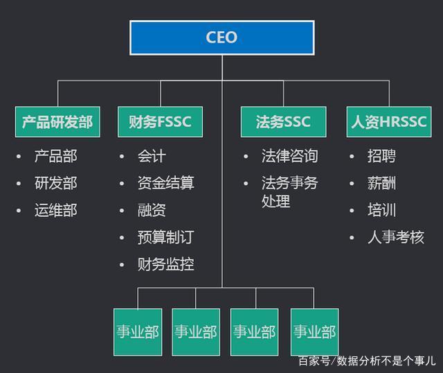 中台与数据报表的实用指南 财务咨询的核心方法