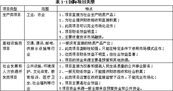 咨询工程师辅导 项目分类及关注点——财务咨询视角
